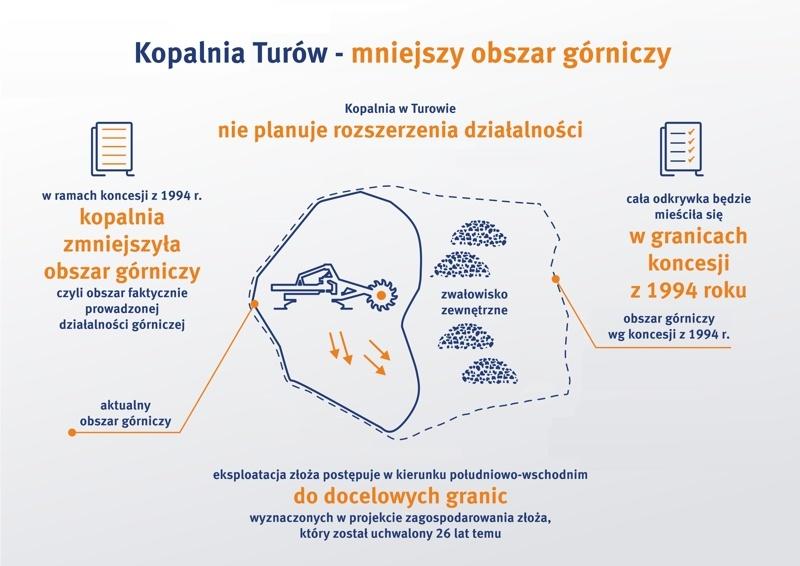infografika mniejszy obszar górniczy Turów